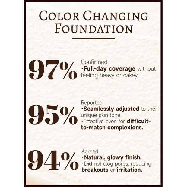 4-in-1 Color Changing Foundation